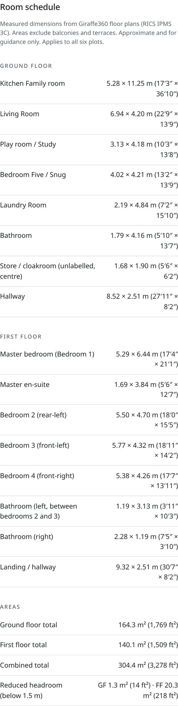 Green Grove room schedule from the website